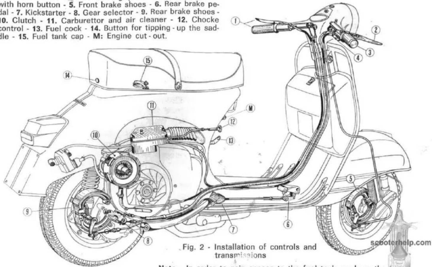VESPA Rally 200 - PERFORMANCE AND SPECIFICATIONS - 3