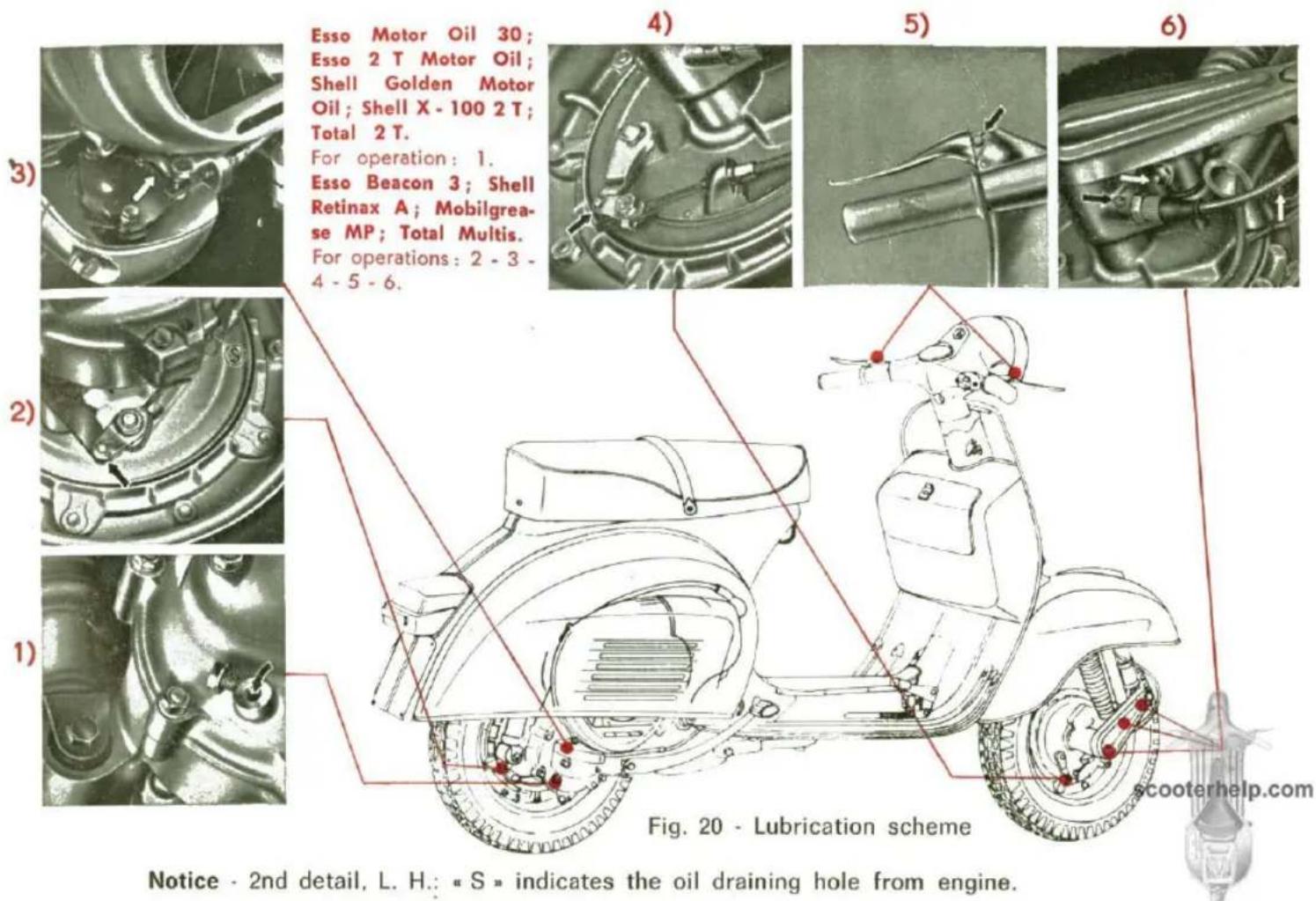 VESPA Rally 200 - SUMMARY OF INSTRUCTIONS FOR MAINTENANCE AND LUBRICATION - 2
