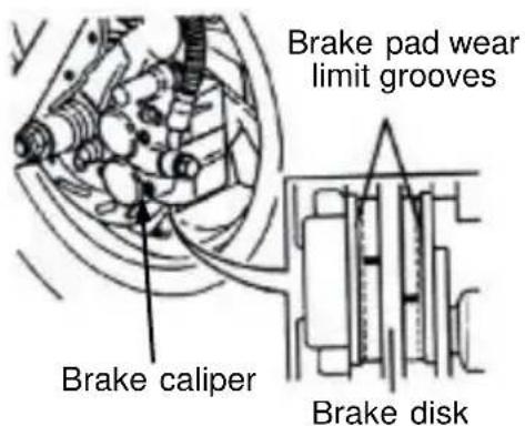 SYM Jet 4 - (Checking oil quantity in brake oil reservoir) - 1