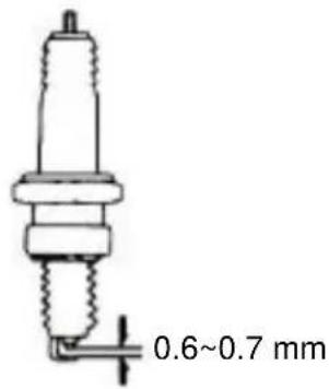 SYM Jet 4 - CHECKING THE SPARK PLUG - 1