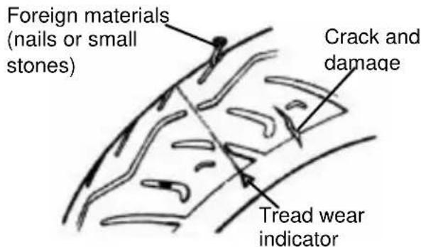 SYM Jet 4 - PLEASE REFER TO SPECIFICATIONS FOR STANDARD TIRE PRESSURE - 1