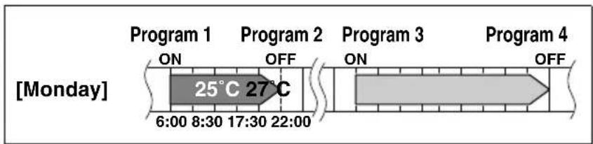 DAIKIN FTXS71GV1B - Setting mode - 1