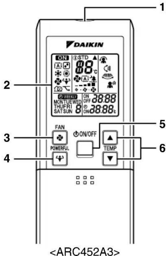 DAIKIN FTXS71GV1B - ■ Remote Controller - 1