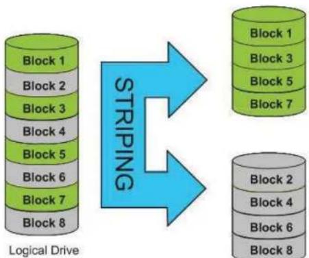D-LINK DNS-320LW - Section 5 - Knowledge Base - 1