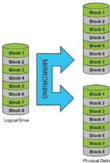 D-LINK DNS-320LW - Section 5 - Knowledge Base - 2
