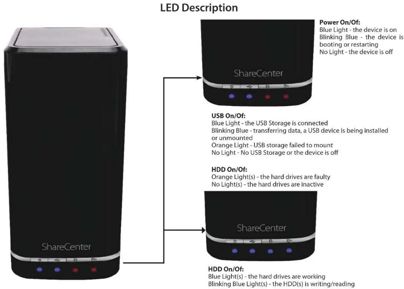 D-LINK DNS-320LW - Using an Uninterrupted Power Supply (UPS): - 2