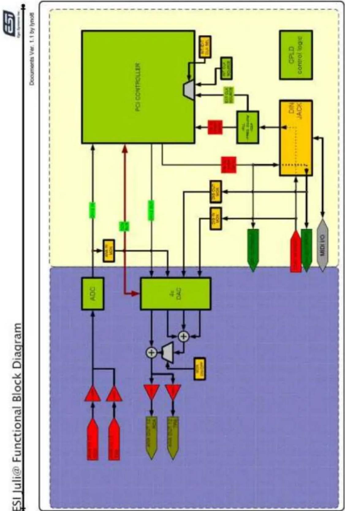 ESI Juli@ - Block Diagram - 1