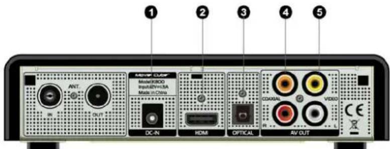 EMTEC Movie Cube K220 - Rear Panel - 1