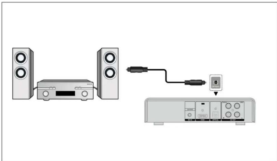 EMTEC Movie Cube K220 - Digital Audio Device connection - 1