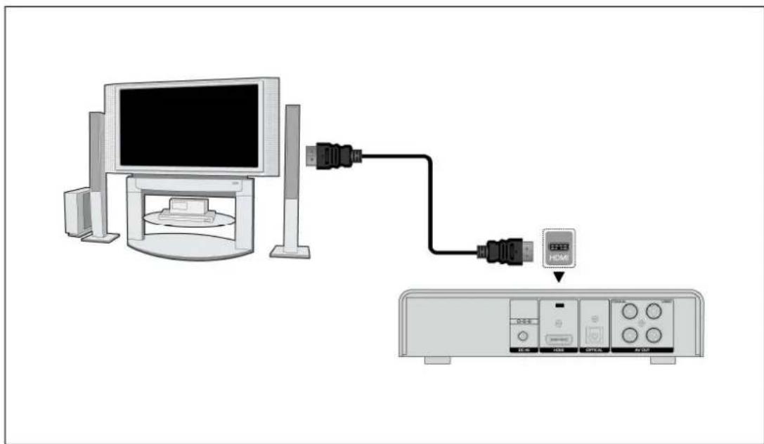 EMTEC Movie Cube K220 - HDMI OUT - 1