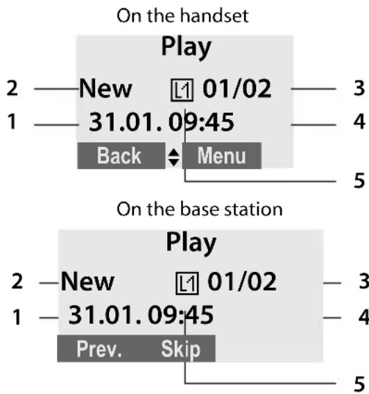 GIGASET C285 Duo - Line 1 / Line 2 - 1