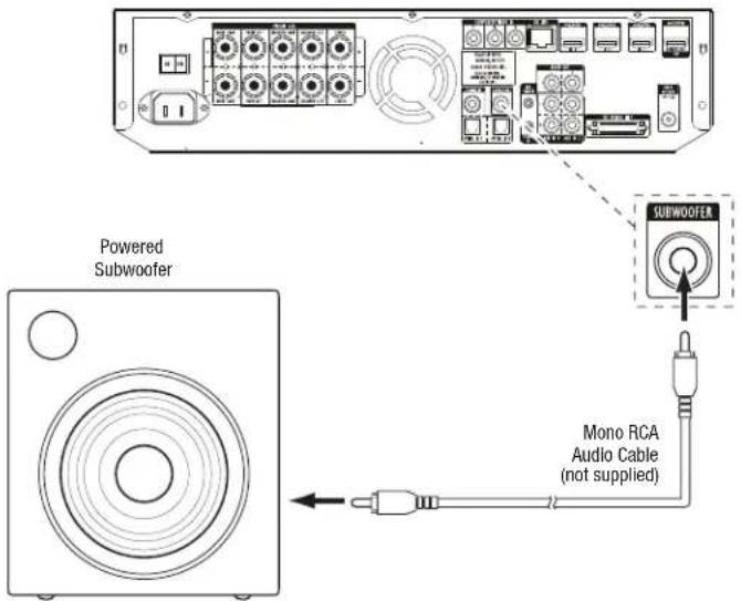 HARMAN KARDON BDS 670 - Connecting a Powered Subwoofer - 1