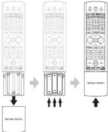 HARMAN KARDON BDS 670 - Installing the Batteries - 1