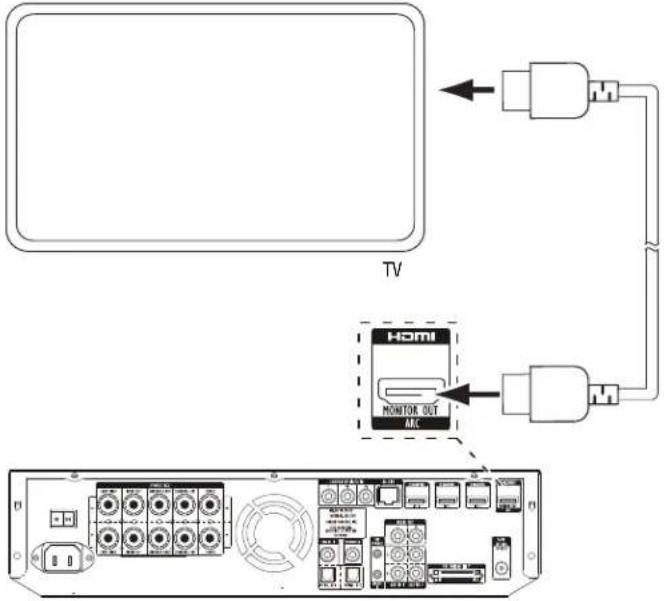 HARMAN KARDON BDS 670 - Connecting a TV or Video Display - 1