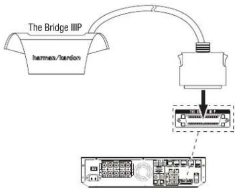 HARMAN KARDON BDS 670 - Connect an Optional The Bridge IIIP - 1