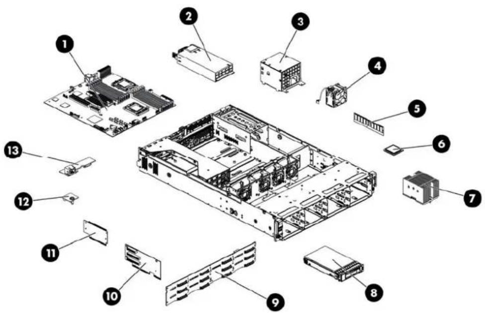 HP ProLiant DL180 G6 - System components / 12 3.5" HDD model - 1