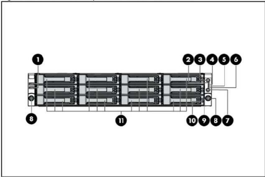 HP ProLiant DL180 G6 - Front panel components - 4