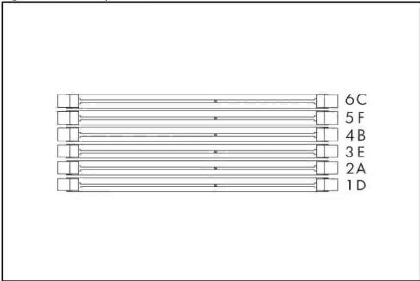 HP ProLiant DL180 G6 - Memory - 1