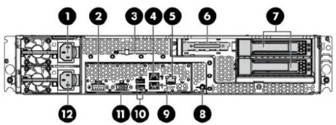 HP ProLiant DL180 G6 - Rear panel components - 2