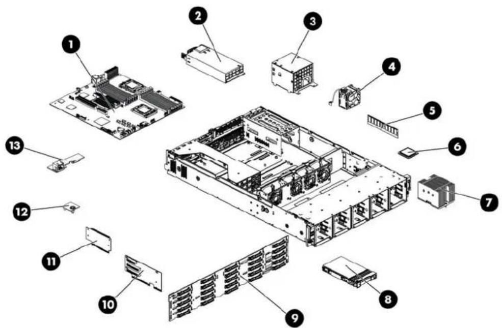 HP ProLiant DL180 G6 - System components /25 2.5" HDD model - 1