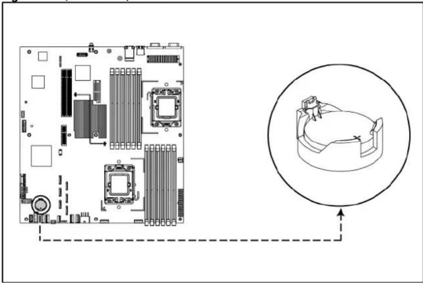 HP ProLiant DL180 G6 - System battery - 1