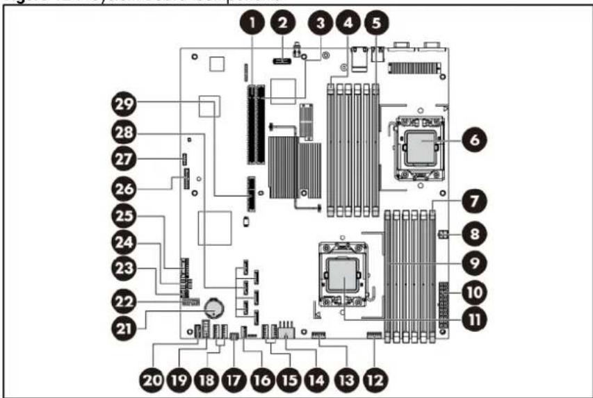 HP ProLiant DL180 G6 - System board components - 1