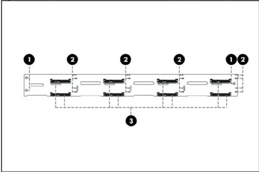 HP ProLiant DL180 G6 - SAS/SATA HDD backplane - 2