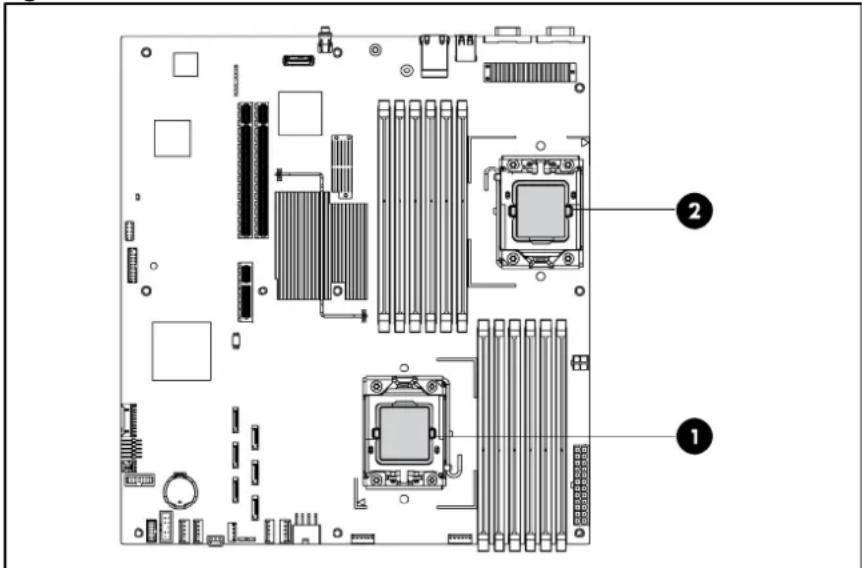 HP ProLiant DL180 G6 - Processor - 2