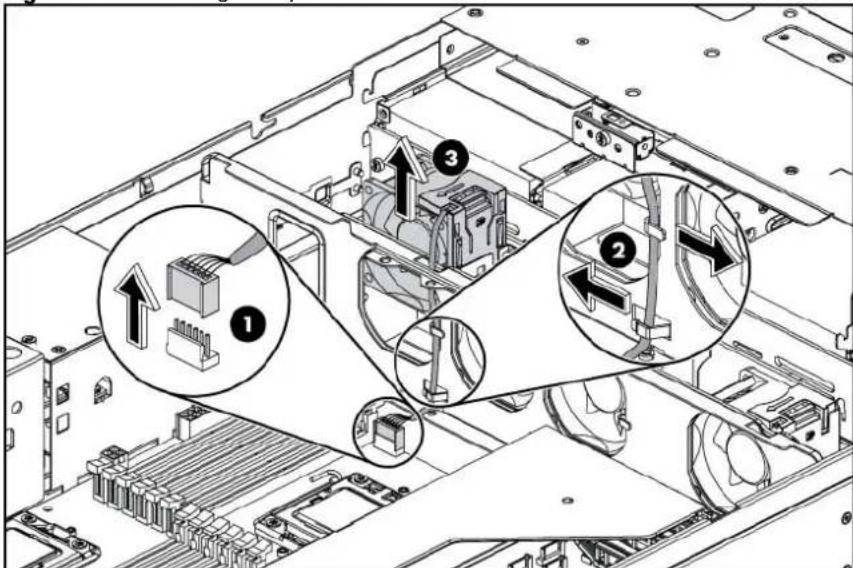 HP ProLiant DL180 G6 - To remove the system fan: - 1