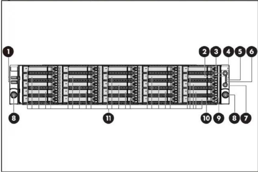 HP ProLiant DL180 G6 - Front panel components - 5