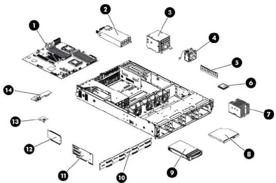 HP ProLiant DL180 G6 - System components / 8 3.5" HDD model - 1