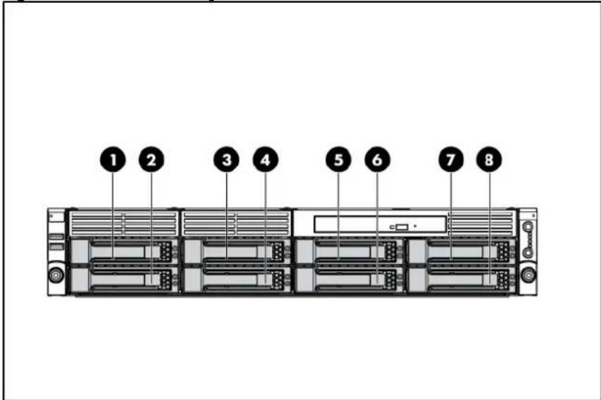 HP ProLiant DL180 G6 - Item Description - 1