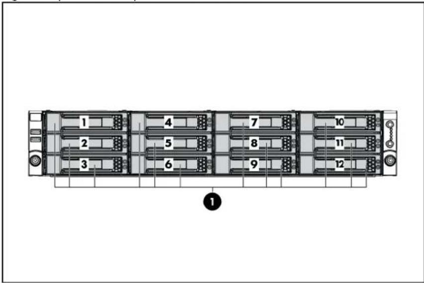 HP ProLiant DL180 G6 - Item Description - 1