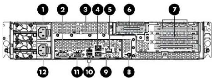 HP ProLiant DL180 G6 - Rear panel components - 1