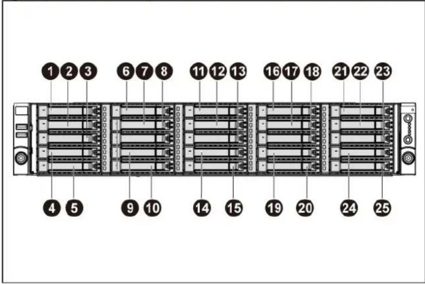 HP ProLiant DL180 G6 - Item Description - 1