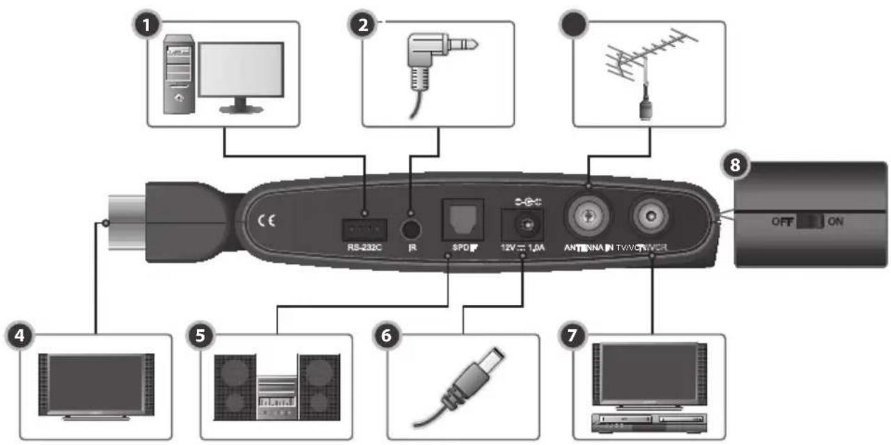 HUMAX DTT-nano - Setup - 1