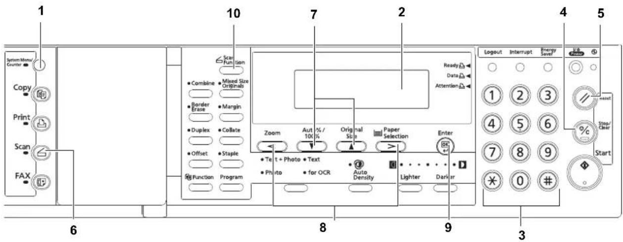 KYOCERA 181 SCAN - Operation Panel - 1