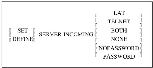 Lantronix LPS1-T - Set/Define Server Incoming - 1