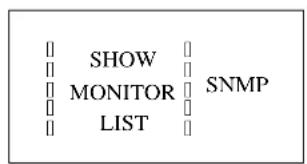 Lantronix LPS1-T - Show/Monitor/List SNMP - 1