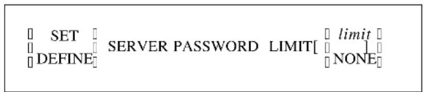 Lantronix LPS1-T - Set/Define Server Password Limit - 1