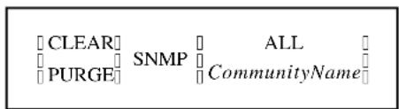 Lantronix LPS1-T - Clear/Purge SNMP - 1