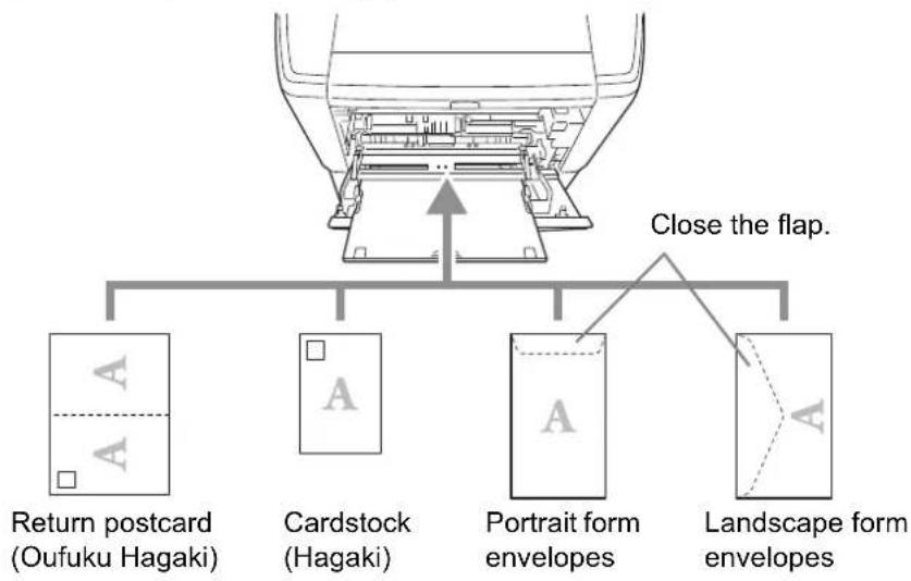 KYOCERA FS-3040MFP+/KL3 - When you load envelopes or cardstock in the multi purpose tray - 1