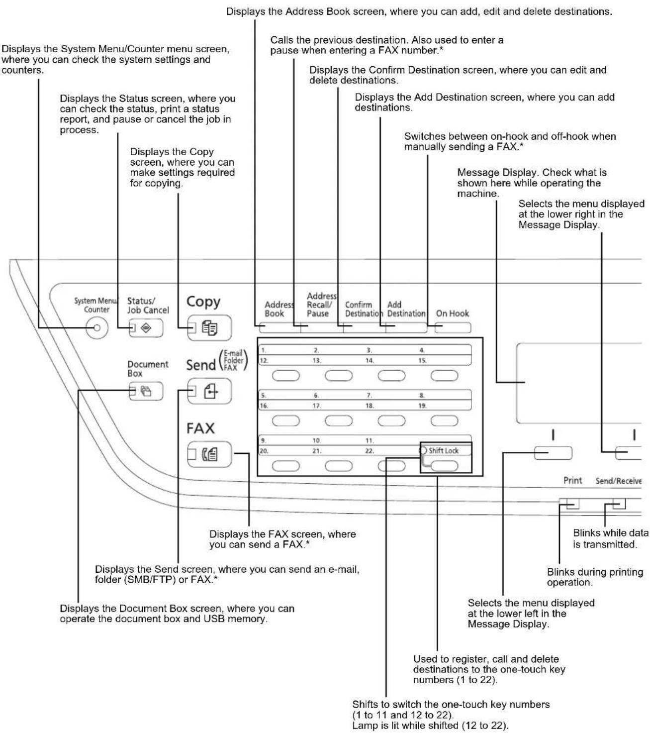 KYOCERA FS-3040MFP+/KL3 - Operation Panel - 1