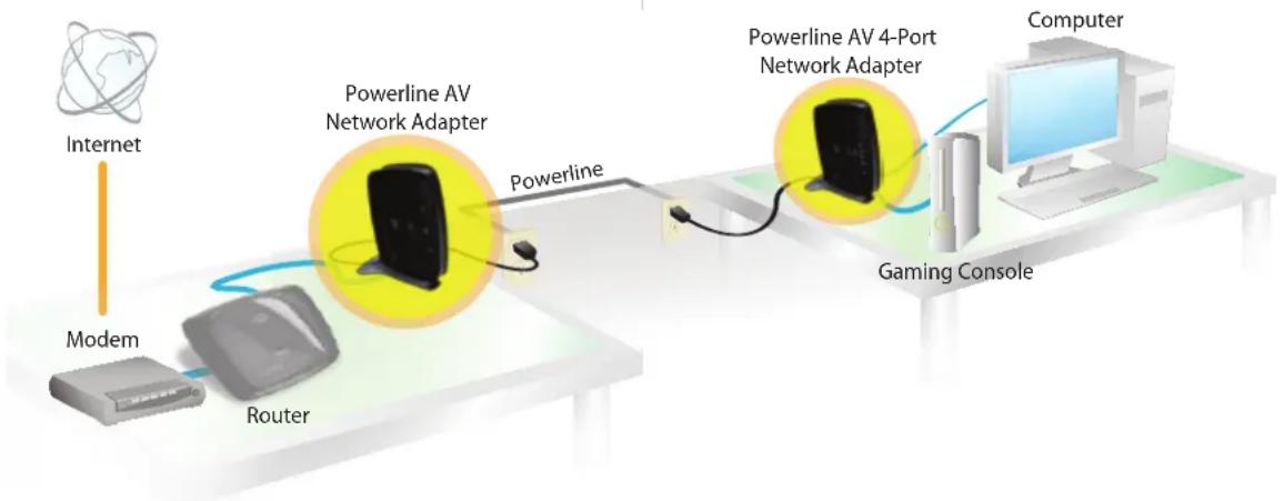 LINKSYS PLE300-UK - How to Share Internet Access over the Powerline Network - 1