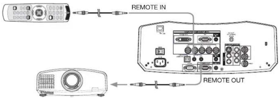 MITSUBISHI XD1000U - Using the wired remote control - 1