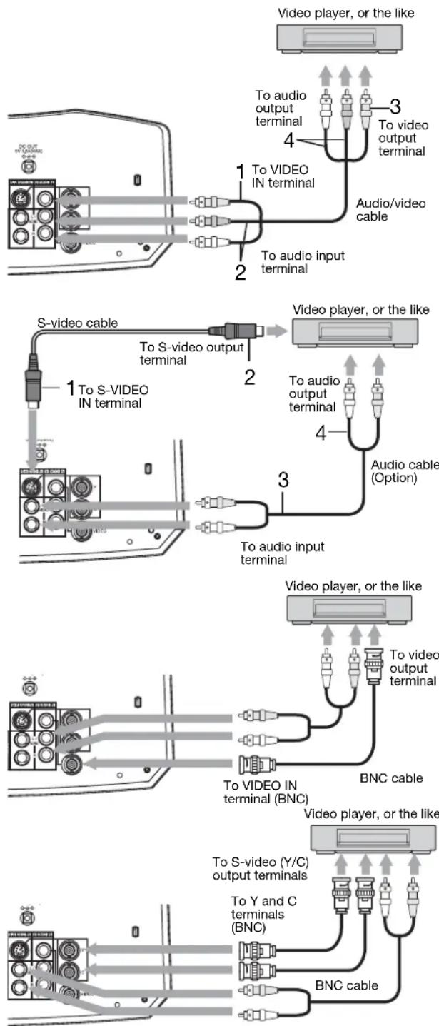 MITSUBISHI XD1000U - Connecting to a video player, etc. - 1