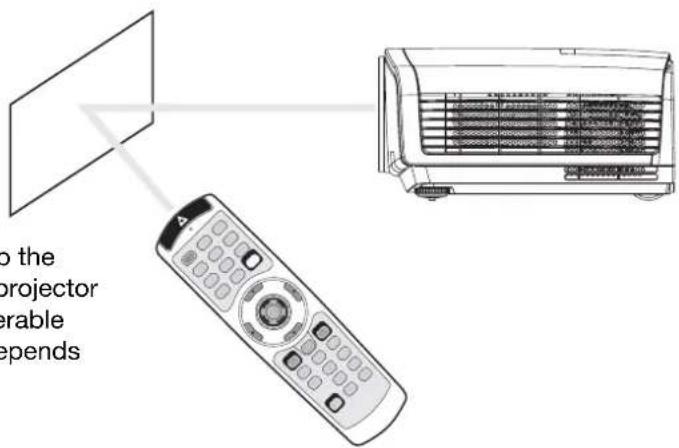 MITSUBISHI XD1000U - Operational range of the remote control - 4