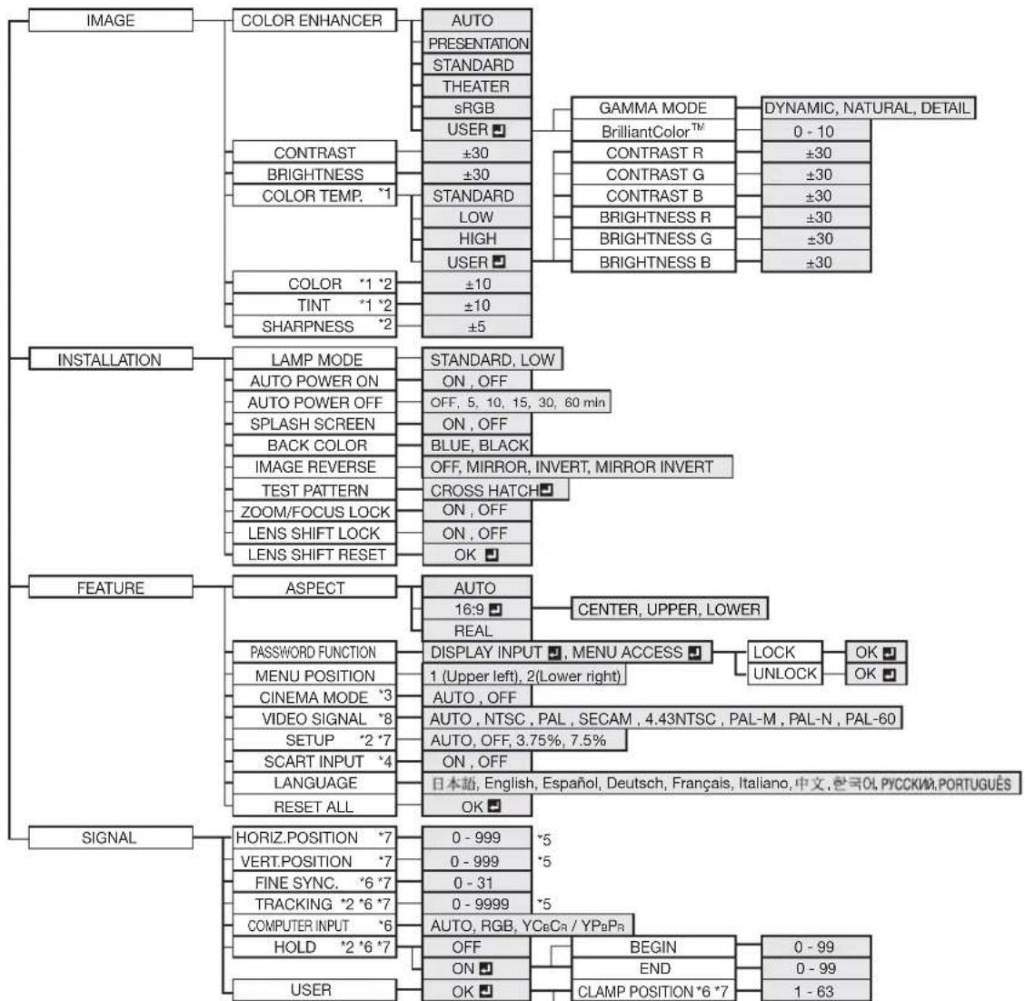 MITSUBISHI XD1000U - Important : - 2