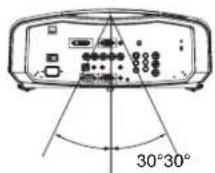 MITSUBISHI XD1000U - Operational range of the remote control - 2