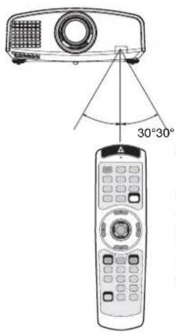 MITSUBISHI XD1000U - Operational range of the remote control - 1